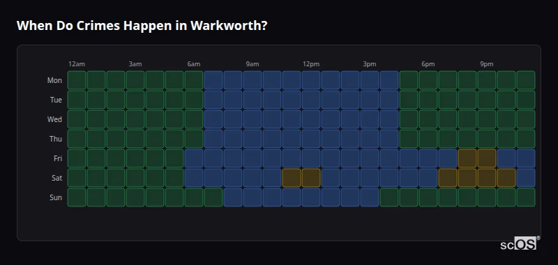 Crime time heatmap for Warkworth - showing when crimes are most likely to occur by day and hour