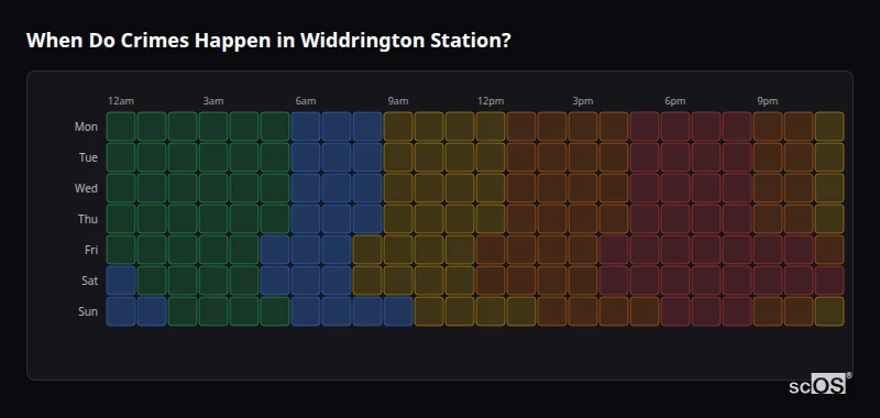 Crime time heatmap for Widdrington Station - showing when crimes are most likely to occur by day and hour