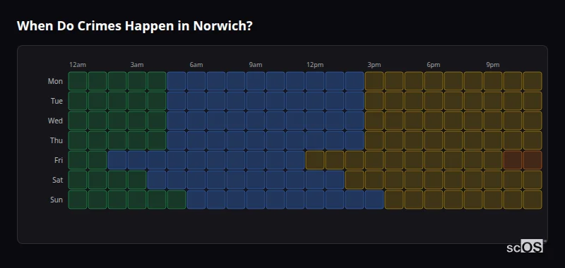 Crime time heatmap for Norwich - showing when crimes are most likely to occur by day and hour