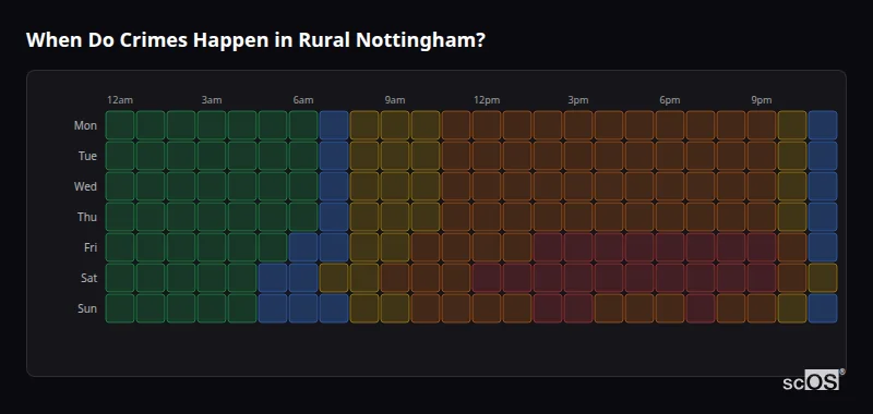 When Do Crimes Happen in Rural Nottingham? Crime time heatmap for Rural Nottingham - showing when crimes are most likely to occur by day and hour