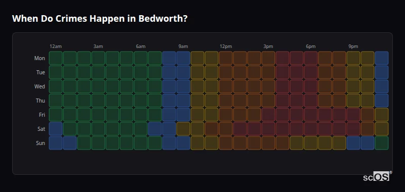 Crime time heatmap for Bedworth - showing when crimes are most likely to occur by day and hour
