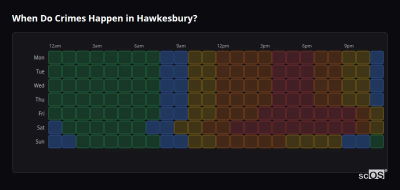 Crime time heatmap for Hawkesbury - showing when crimes are most likely to occur by day and hour