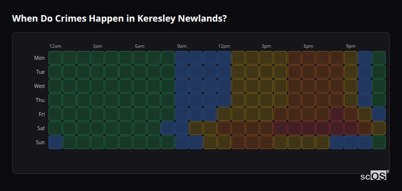Crime time heatmap for Keresley Newlands - showing when crimes are most likely to occur by day and hour