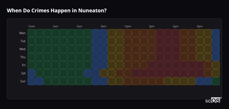 Crime time heatmap for Nuneaton - showing when crimes are most likely to occur by day and hour