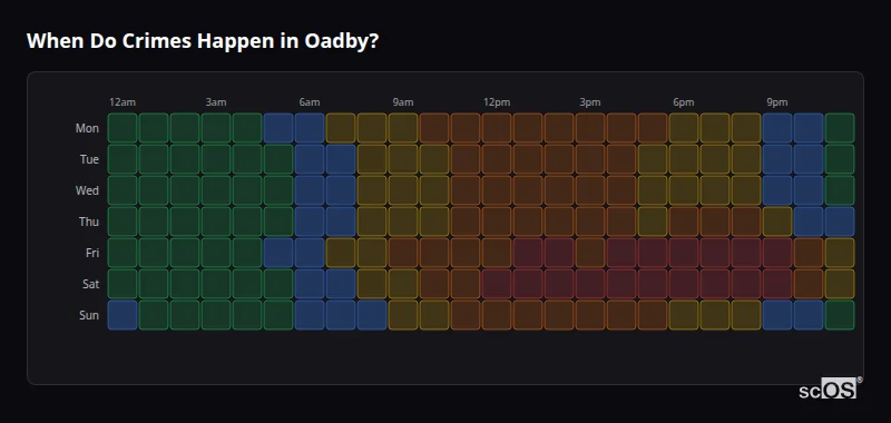 Crime time heatmap for Oadby - showing when crimes are most likely to occur by day and hour