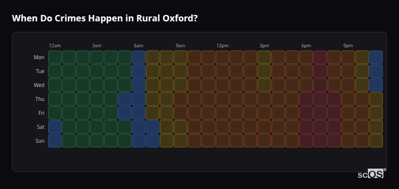 Crime time heatmap for Rural Oxford - showing when crimes are most likely to occur by day and hour