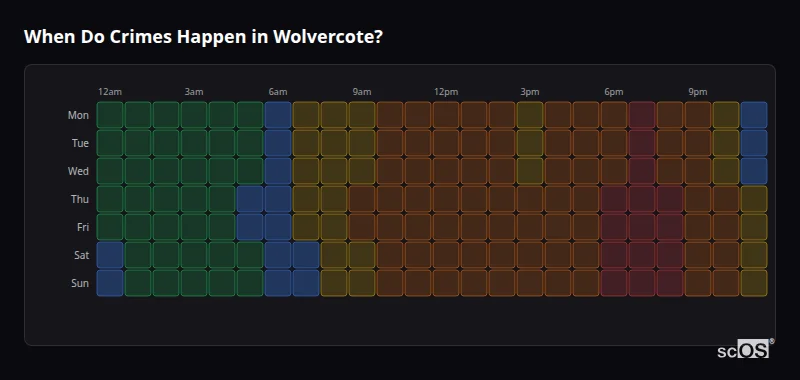 When Do Crimes Happen in Wolvercote? Crime time heatmap for Wolvercote - showing when crimes are most likely to occur by day and hour