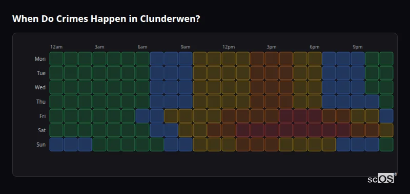 Crime time heatmap for Clunderwen - showing when crimes are most likely to occur by day and hour