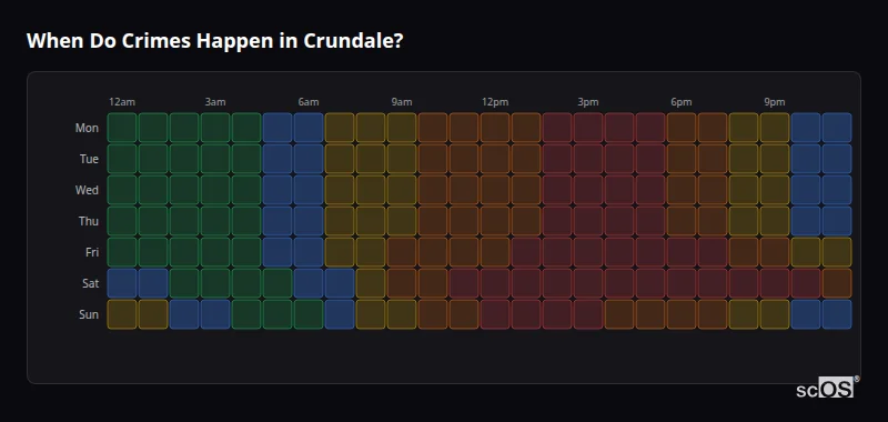 Crime time heatmap for Crundale - showing when crimes are most likely to occur by day and hour