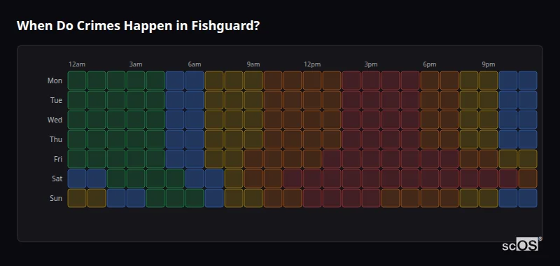 When Do Crimes Happen in Fishguard? Crime time heatmap for Fishguard - showing when crimes are most likely to occur by day and hour