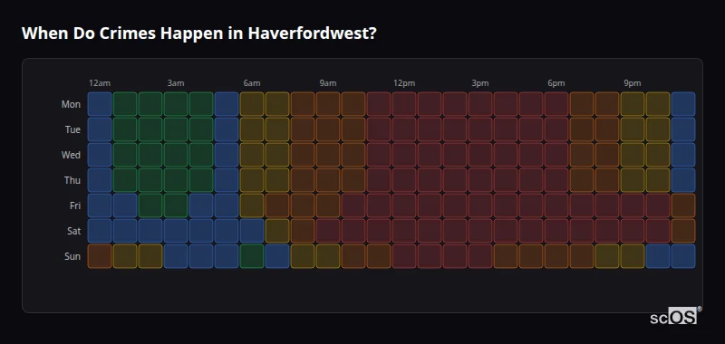 Crime time heatmap for Haverfordwest - showing when crimes are most likely to occur by day and hour