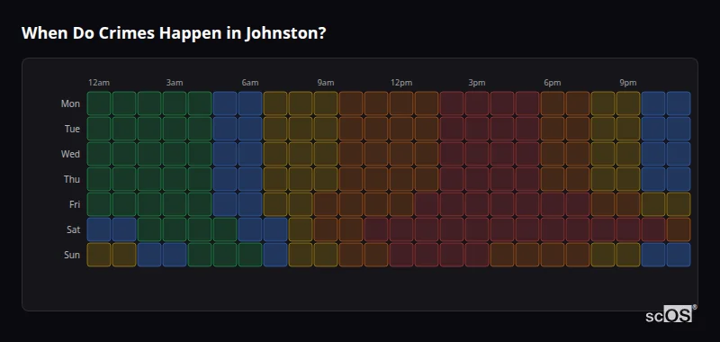 Crime time heatmap for Johnston - showing when crimes are most likely to occur by day and hour