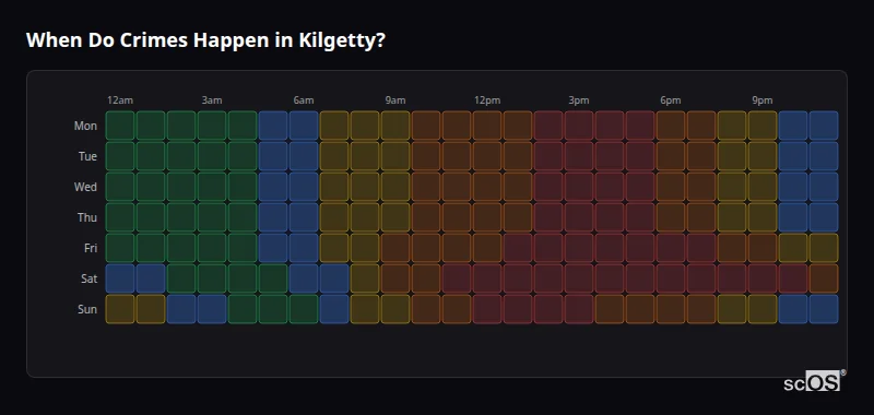 Crime time heatmap for Kilgetty - showing when crimes are most likely to occur by day and hour