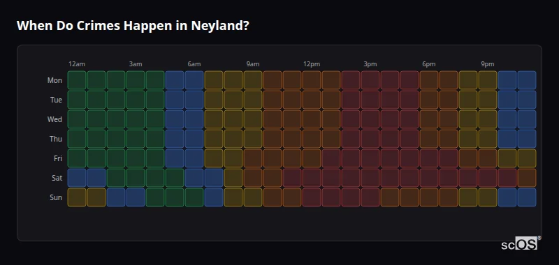 When Do Crimes Happen in Neyland? Crime time heatmap for Neyland - showing when crimes are most likely to occur by day and hour