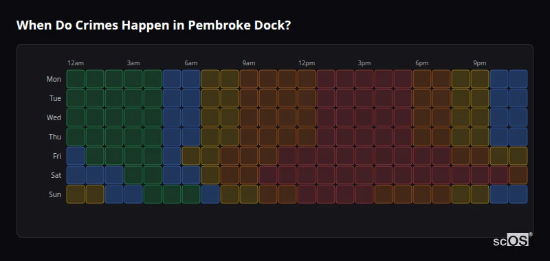 Crime time heatmap for Pembroke Dock - showing when crimes are most likely to occur by day and hour