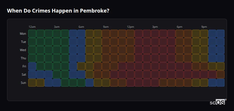 Crime time heatmap for Pembroke - showing when crimes are most likely to occur by day and hour