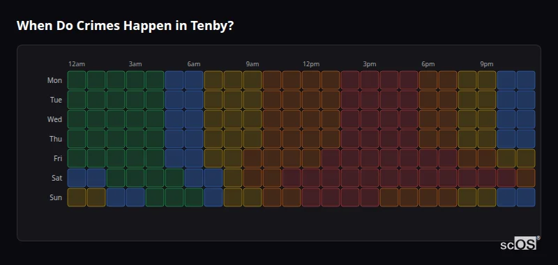 Crime time heatmap for Tenby - showing when crimes are most likely to occur by day and hour