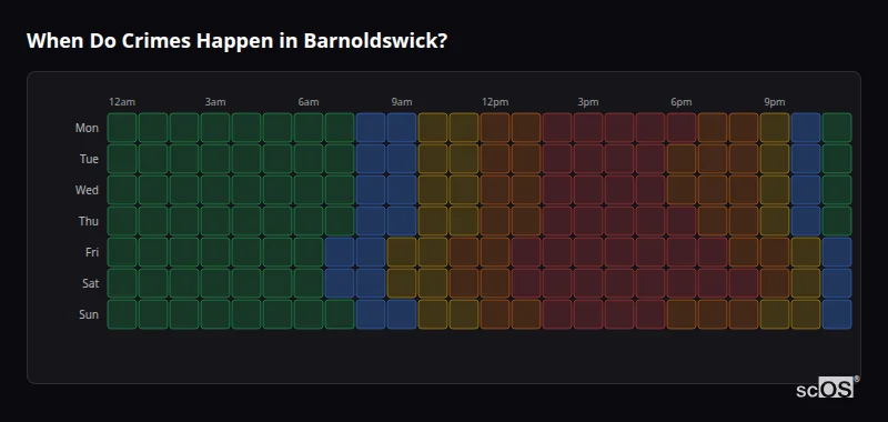 Crime time heatmap for Barnoldswick - showing when crimes are most likely to occur by day and hour