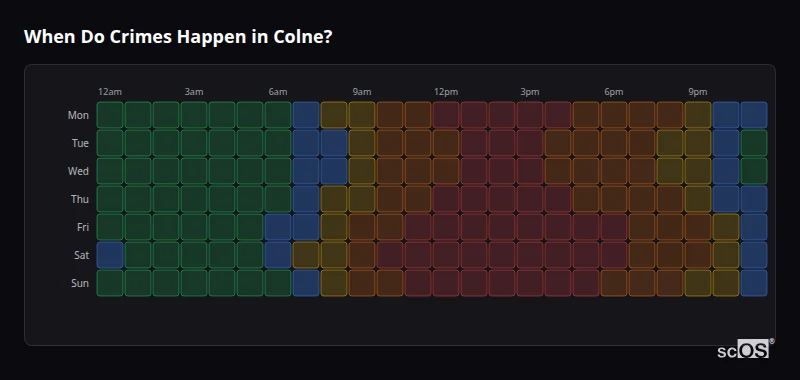Crime time heatmap for Colne - showing when crimes are most likely to occur by day and hour