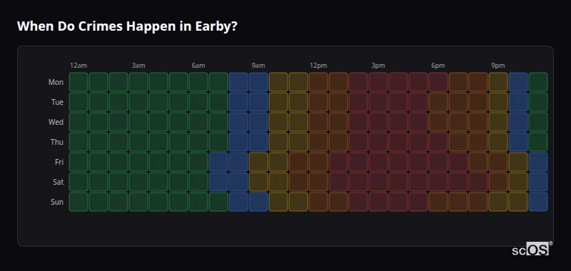 Crime time heatmap for Earby - showing when crimes are most likely to occur by day and hour