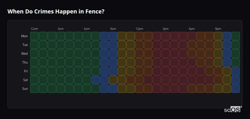 Crime time heatmap for Fence - showing when crimes are most likely to occur by day and hour