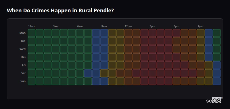 Crime time heatmap for Rural Pendle - showing when crimes are most likely to occur by day and hour