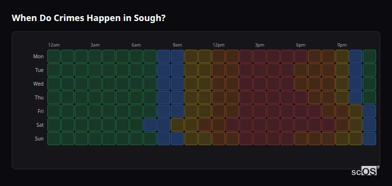 Crime time heatmap for Sough - showing when crimes are most likely to occur by day and hour