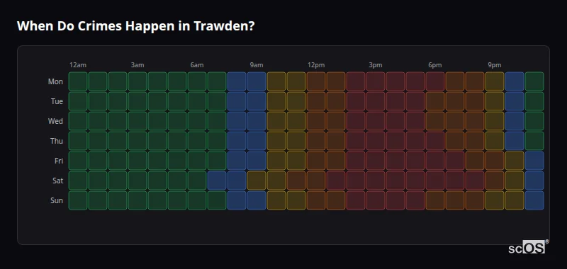 Crime time heatmap for Trawden - showing when crimes are most likely to occur by day and hour