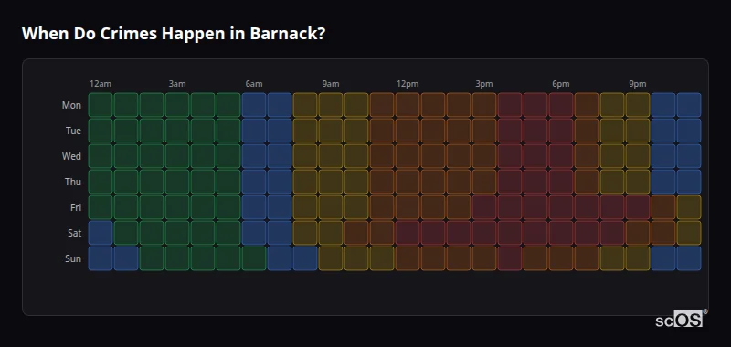 When Do Crimes Happen in Barnack? Crime time heatmap for Barnack - showing when crimes are most likely to occur by day and hour
