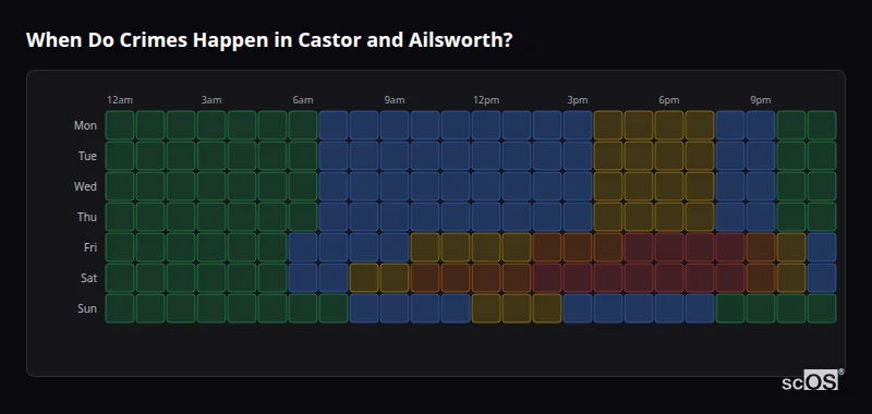 Crime time heatmap for Castor and Ailsworth - showing when crimes are most likely to occur by day and hour