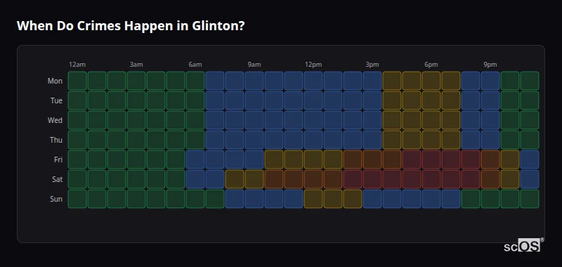 Crime time heatmap for Glinton - showing when crimes are most likely to occur by day and hour