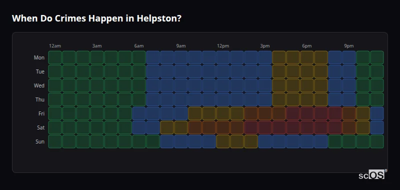 When Do Crimes Happen in Helpston? Crime time heatmap for Helpston - showing when crimes are most likely to occur by day and hour