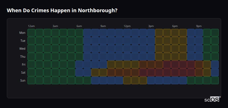 Crime time heatmap for Northborough - showing when crimes are most likely to occur by day and hour