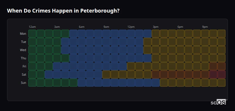 When Do Crimes Happen in Peterborough? Crime time heatmap for Peterborough - showing when crimes are most likely to occur by day and hour