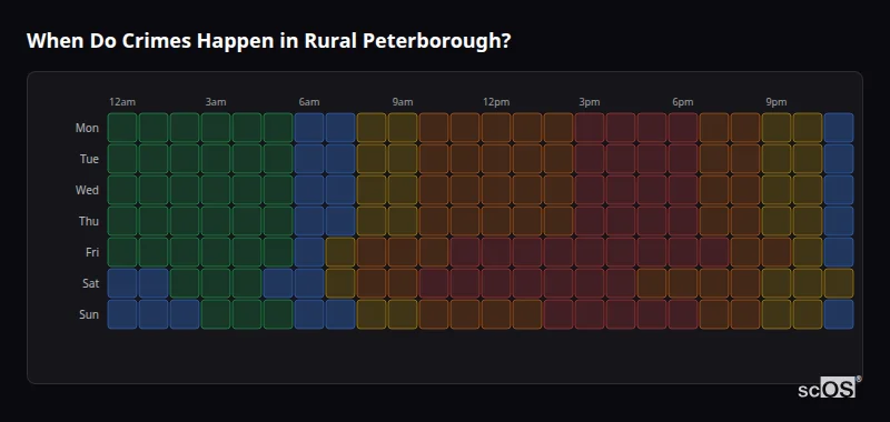 Crime time heatmap for Rural Peterborough - showing when crimes are most likely to occur by day and hour