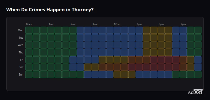 Crime time heatmap for Thorney - showing when crimes are most likely to occur by day and hour