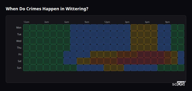 Crime time heatmap for Wittering - showing when crimes are most likely to occur by day and hour