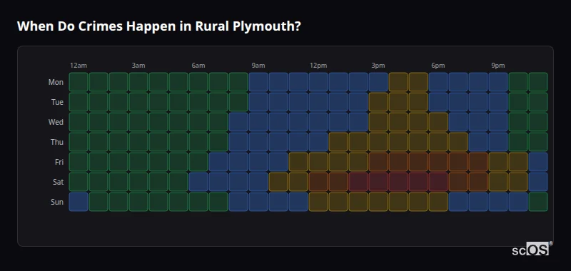 Crime time heatmap for Rural Plymouth - showing when crimes are most likely to occur by day and hour