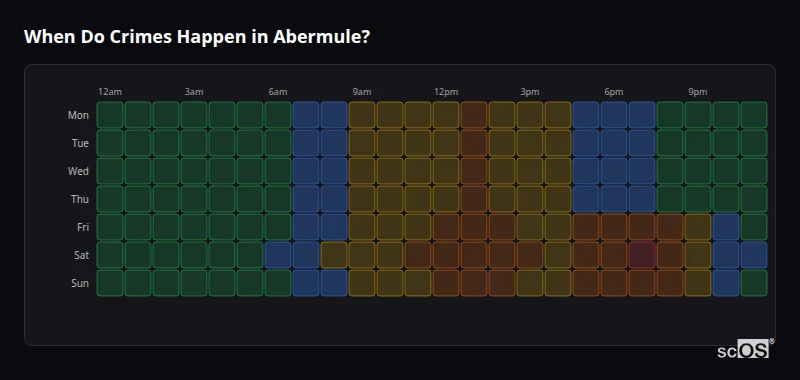 When Do Crimes Happen in Abermule? Crime time heatmap for Abermule - showing when crimes are most likely to occur by day and hour