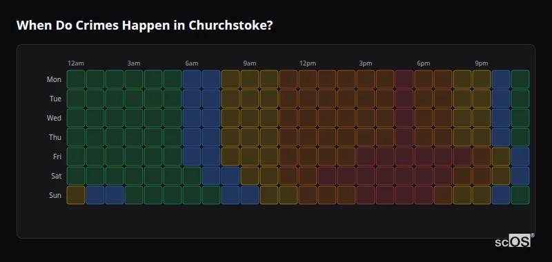 Crime time heatmap for Churchstoke - showing when crimes are most likely to occur by day and hour