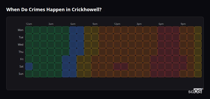 Crime time heatmap for Crickhowell - showing when crimes are most likely to occur by day and hour