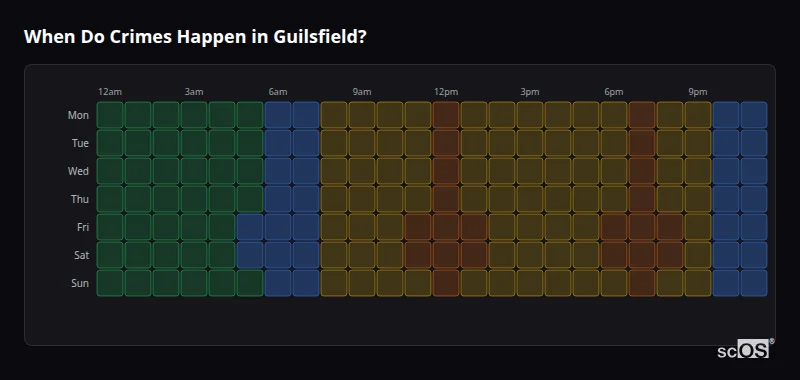 Crime time heatmap for Guilsfield - showing when crimes are most likely to occur by day and hour