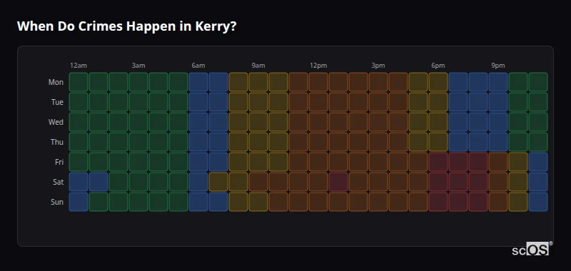Crime time heatmap for Kerry - showing when crimes are most likely to occur by day and hour