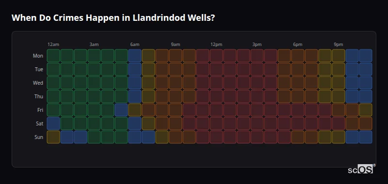 Crime time heatmap for Llandrindod Wells - showing when crimes are most likely to occur by day and hour