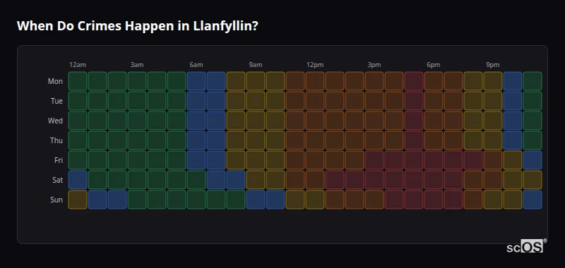 Crime time heatmap for Llanfyllin - showing when crimes are most likely to occur by day and hour