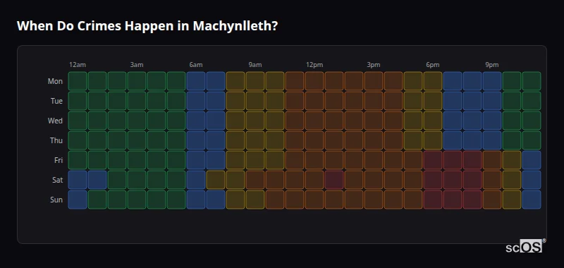 Crime time heatmap for Machynlleth - showing when crimes are most likely to occur by day and hour
