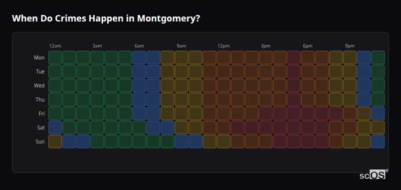 Crime time heatmap for Montgomery - showing when crimes are most likely to occur by day and hour