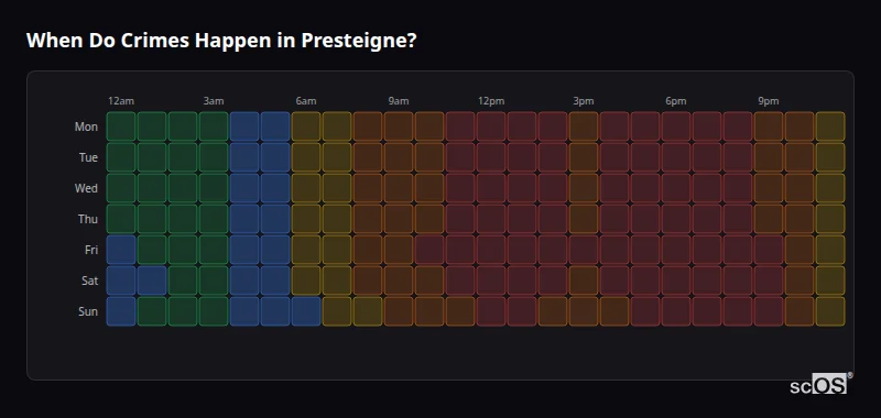 Crime time heatmap for Presteigne - showing when crimes are most likely to occur by day and hour