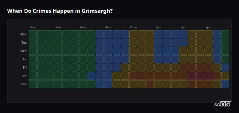 Crime time heatmap for Grimsargh - showing when crimes are most likely to occur by day and hour