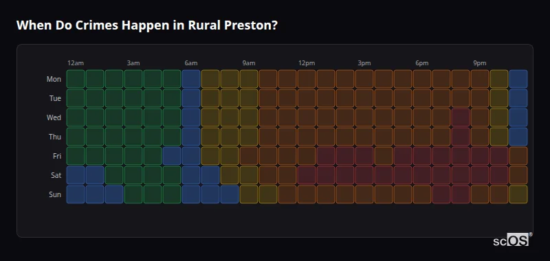 Crime time heatmap for Rural Preston - showing when crimes are most likely to occur by day and hour